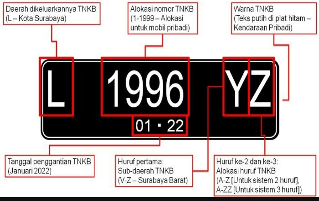 kode plat nomor kendaraan di indonesia